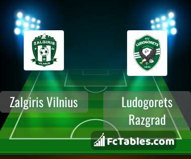 Anteprima della foto Zalgiris Vilnius - Ludogorets Razgrad