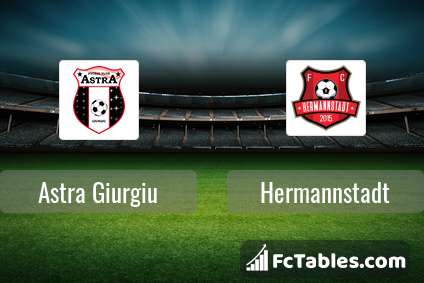 FC Botoșani vs Hermannstadt Head to Head Preview, Team Stats and