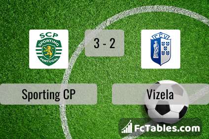 Anteprima della foto Sporting CP - Vizela