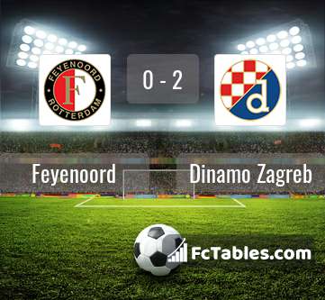 Anteprima della foto Feyenoord - Dinamo Zagreb