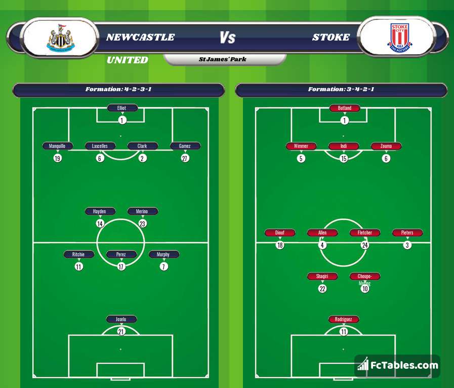 Preview image Newcastle United - Stoke