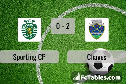 Anteprima della foto Sporting CP - Chaves