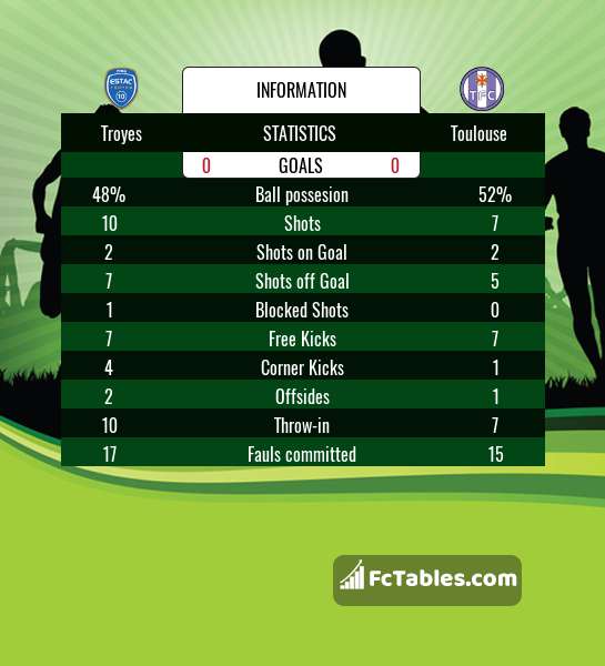 Preview image Troyes - Toulouse