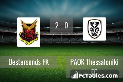 Preview image Oestersunds FK - PAOK Thessaloniki FC