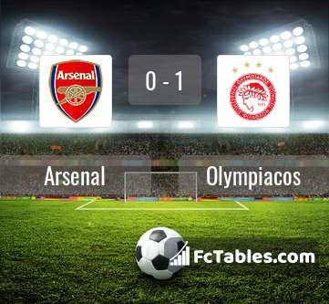 Olympiacos vs Arsenal Match preview