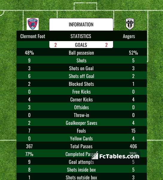 Preview image Clermont Foot - Angers