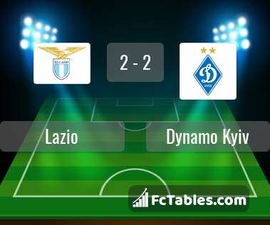Podgląd zdjęcia Lazio Rzym - Dynamo Kijów