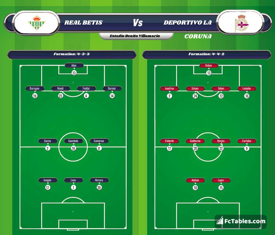 Preview image Real Betis - RC Deportivo