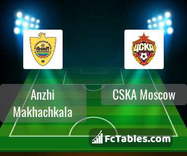 Preview image Anzhi Makhachkala - CSKA Moscow