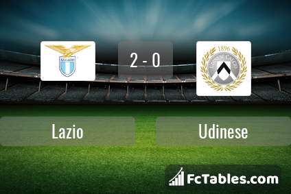 Anteprima della foto Lazio - Udinese