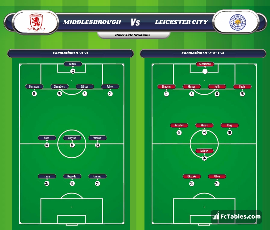 Preview image Middlesbrough - Leicester