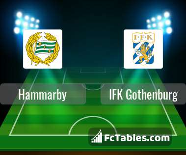 Anteprima della foto Hammarby - IFK Gothenburg