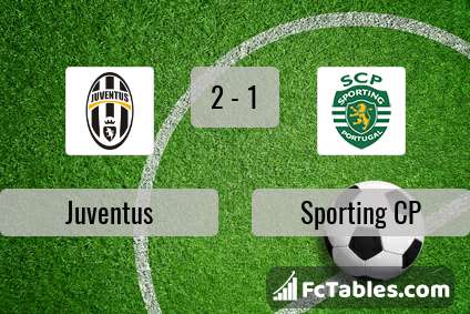 Preview image Juventus - Sporting CP