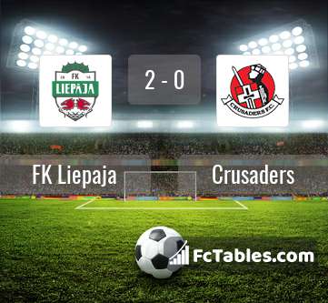 Preview image FK Liepaja - Crusaders