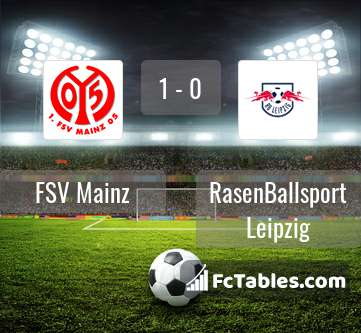 Podgląd zdjęcia FSV Mainz 05 - RasenBallsport Leipzig