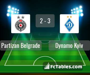 Podgląd zdjęcia Partizan Belgrad - Dynamo Kijów