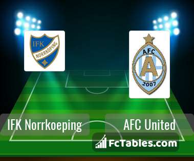 Podgląd zdjęcia IFK Norrkoeping - AFC United