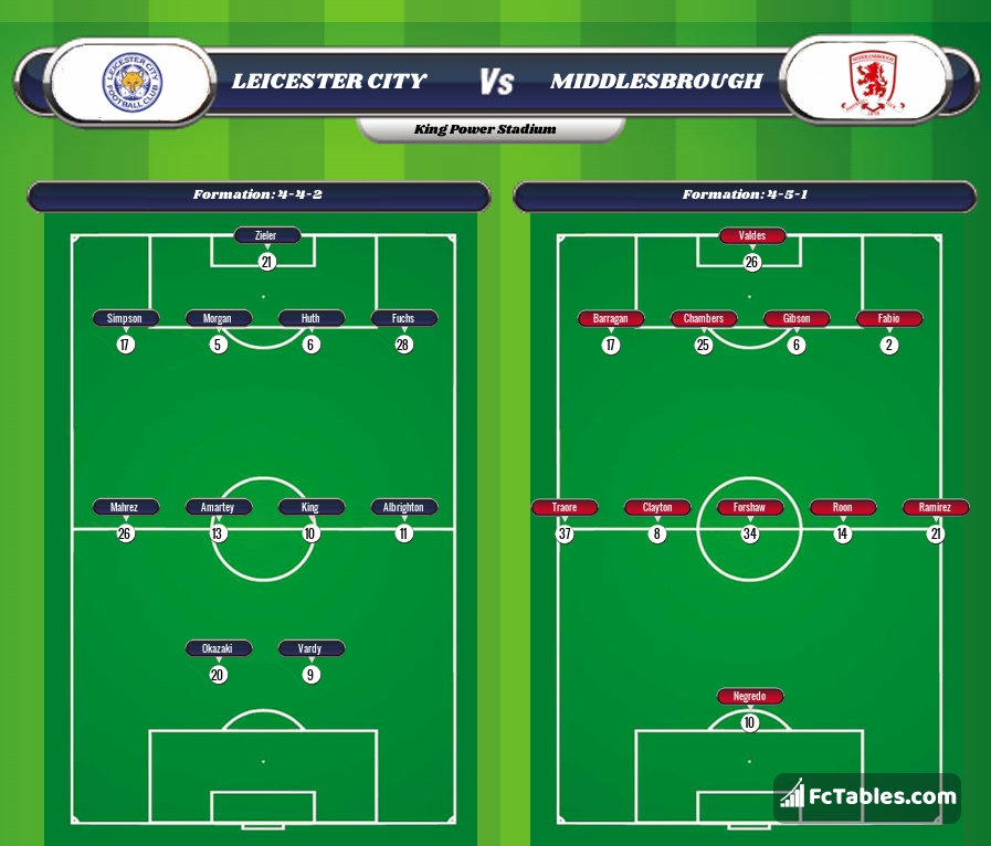 Preview image Leicester - Middlesbrough