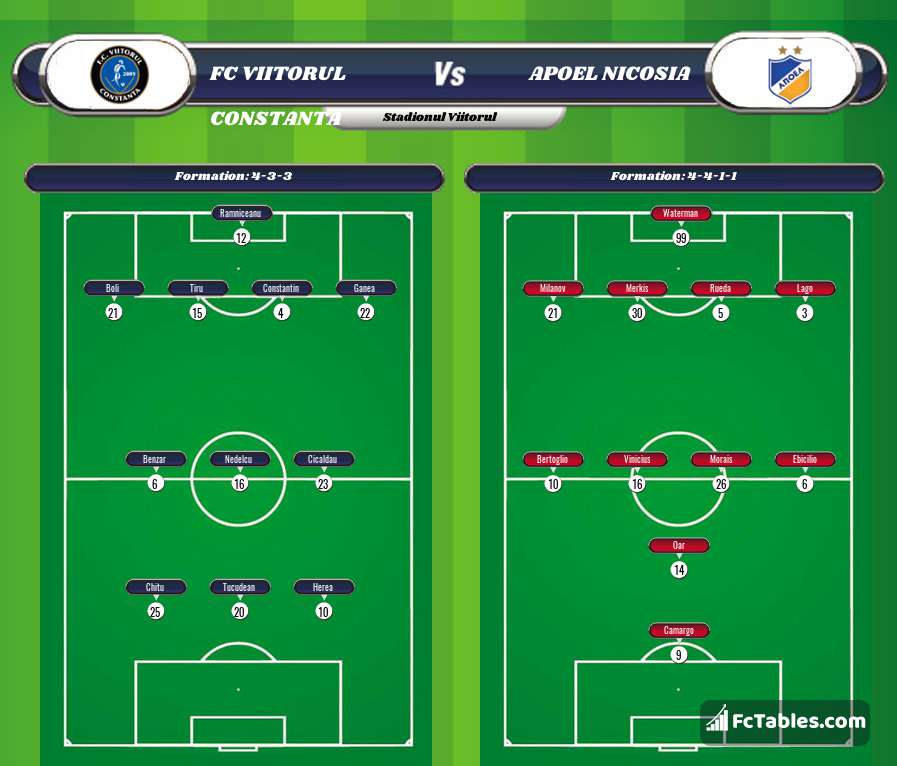 Preview image FC Viitorul Constanta - APOEL Nicosia