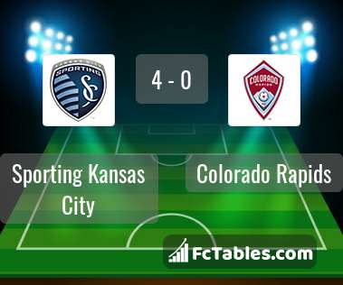 Preview image Sporting Kansas City - Colorado Rapids