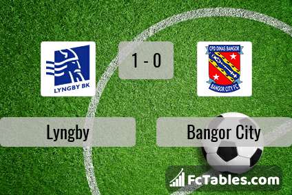 Preview image Lyngby - Bangor City