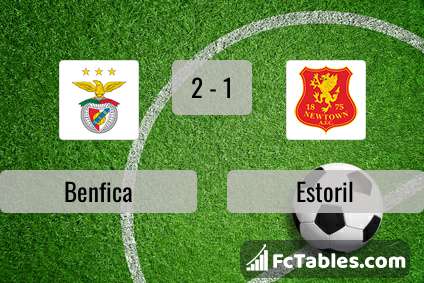 Anteprima della foto Benfica - Estoril
