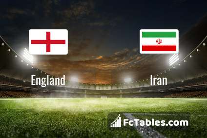 Preview image England - Iran