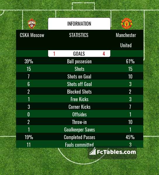 Preview image CSKA Moscow - Manchester United