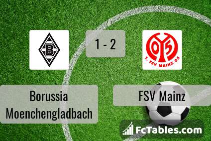 Anteprima della foto Borussia Moenchengladbach - Mainz 05