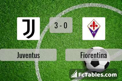 Preview image Juventus - Fiorentina