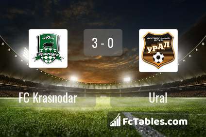 Podgląd zdjęcia FK Krasnodar - Urał Jekaterynburg
