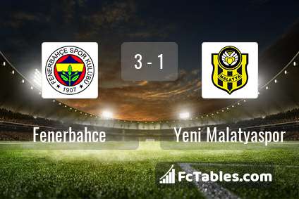 Preview image Fenerbahce - Yeni Malatyaspor