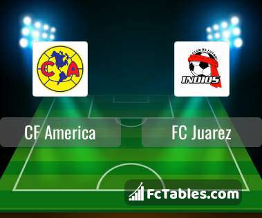 FC Juarez and Club America Draw