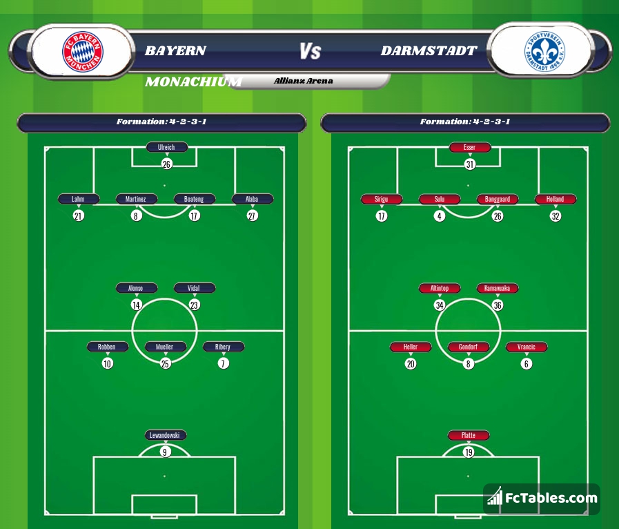 Preview image Bayern Munich - Darmstadt
