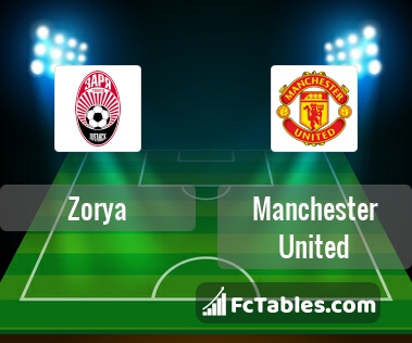Preview image Zorya - Manchester United