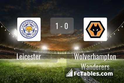Podgląd zdjęcia Leicester City - Wolverhampton Wanderers