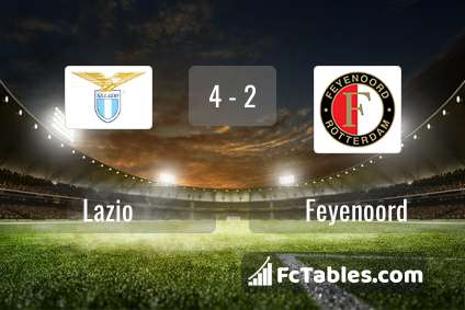 Preview image Lazio - Feyenoord
