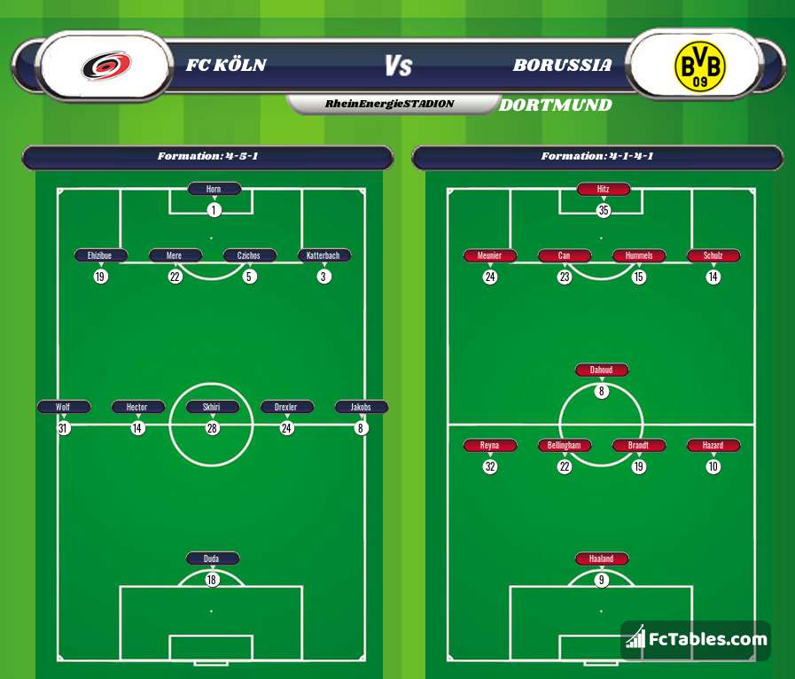 Podgląd zdjęcia FC Köln - Borussia Dortmund
