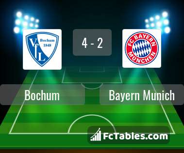 Preview image Bochum - Bayern Munich
