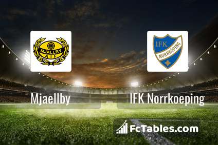 Preview image Mjaellby - IFK Norrkoeping