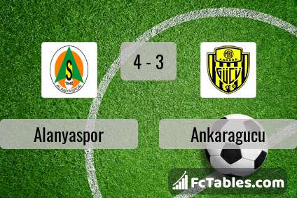 Preview image Alanyaspor - Ankaragucu