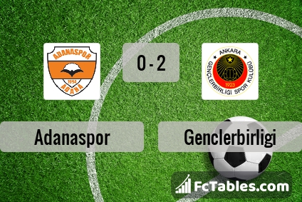 Preview image Adanaspor - Genclerbirligi