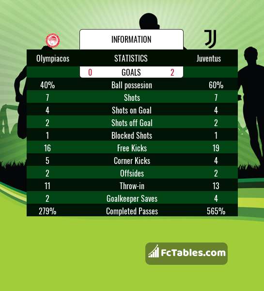 Preview image Olympiacos - Juventus