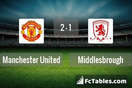 Preview image Manchester United - Middlesbrough