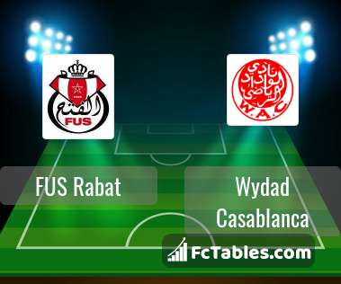 Fus Rabat Vs Wydad Casablanca H2h 30 May 21 Head To Head Stats Prediction