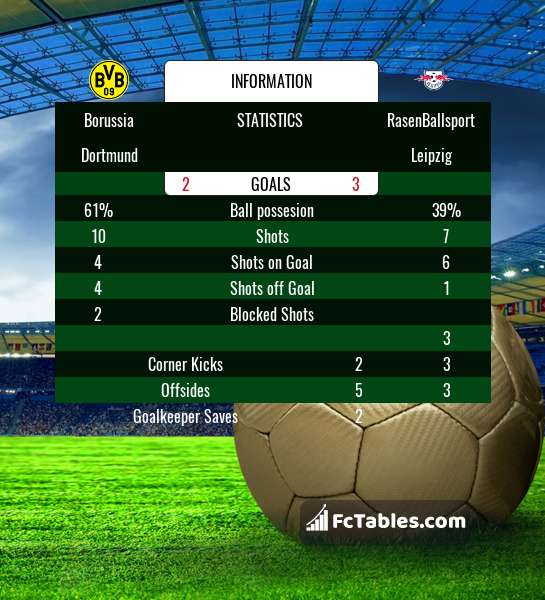 Preview image Borussia Dortmund - RasenBallsport Leipzig
