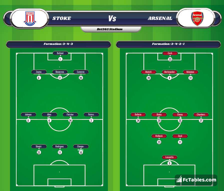 Preview image Stoke - Arsenal