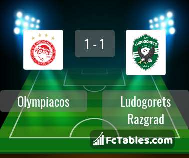 Preview image Olympiacos - Ludogorets Razgrad