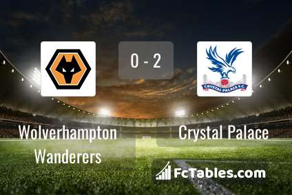 Podgląd zdjęcia Wolverhampton Wanderers - Crystal Palace