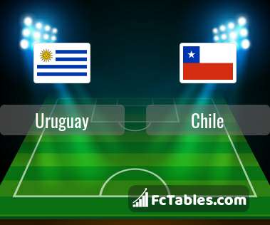 Preview image Uruguay - Chile